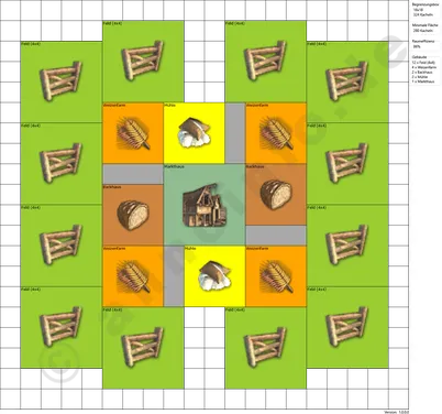 Klicken für Vollbild! Brot - Mini Layout