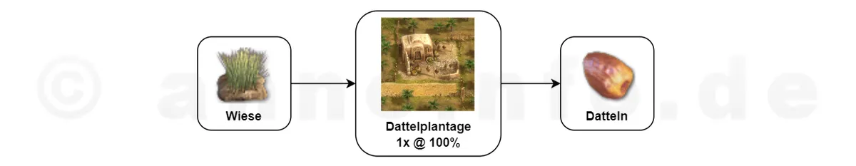 Klicken für Vollbild! Datteln