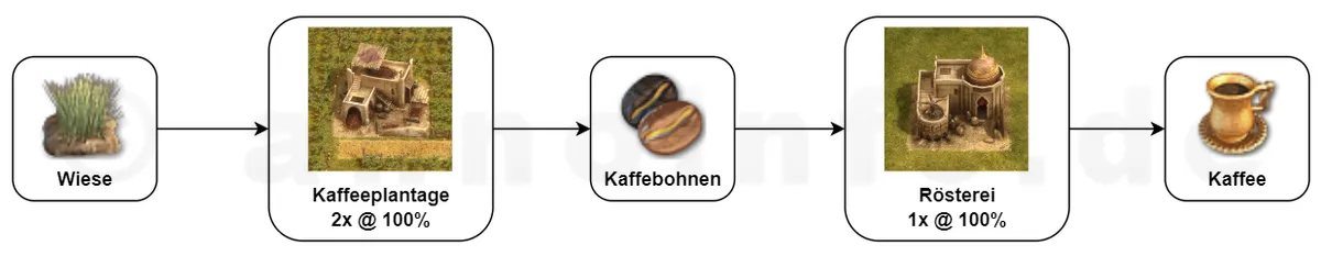 Klicken für Vollbild! Kaffee