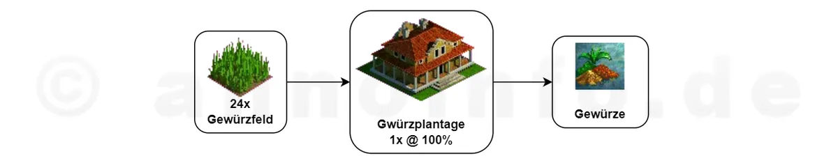Klicken für Vollbild! Gewürze