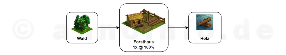 Klicken für Vollbild! Holz