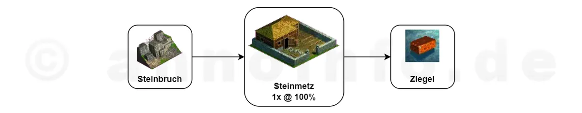 Klicken für Vollbild! Ziegel