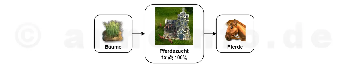 Klicken für Vollbild! Pferde