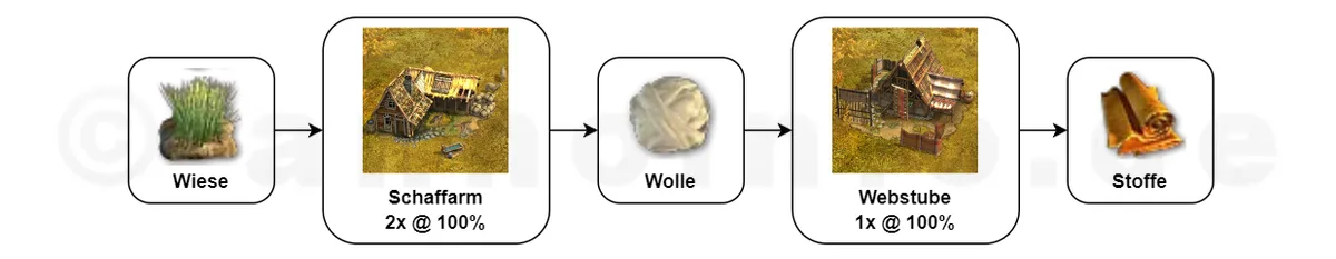 Klicken für Vollbild! Stoffe
