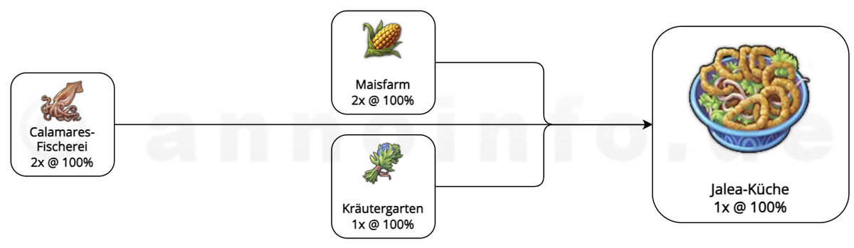 Klicken für Vollbild! PK Jalea