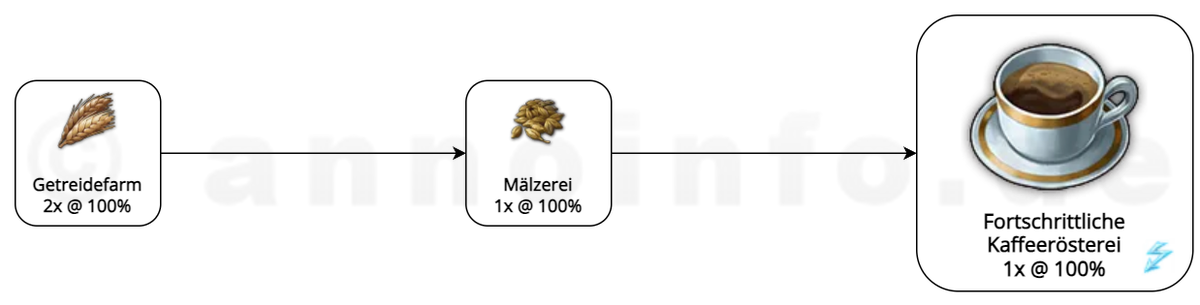 Klicken für Vollbild! PK Kaffee (alte Welt)