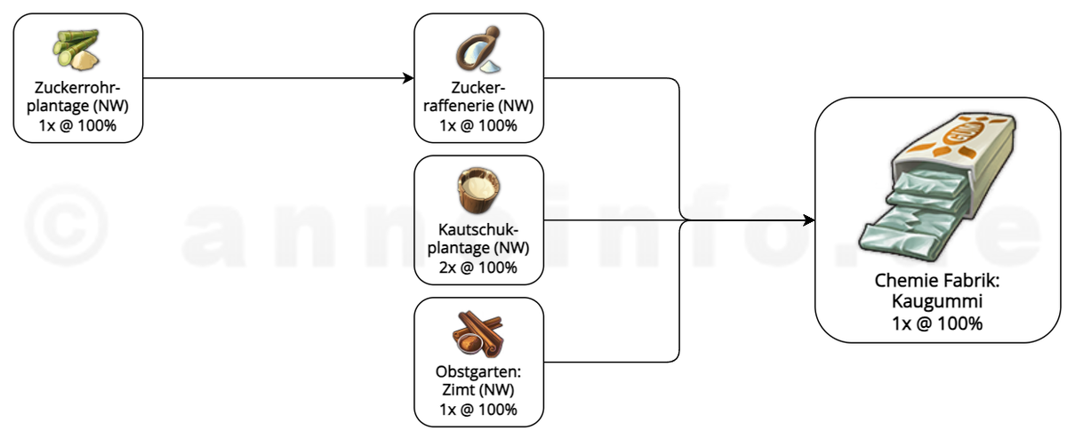 Klicken für Vollbild! PK Kaugummi