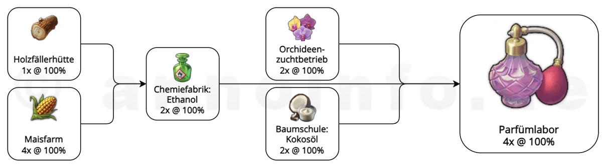 Klicken für Vollbild! PK Parfüm
