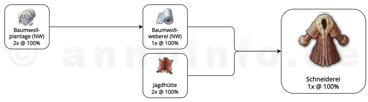 Klicken für Vollbild! PK Pelzmäntel