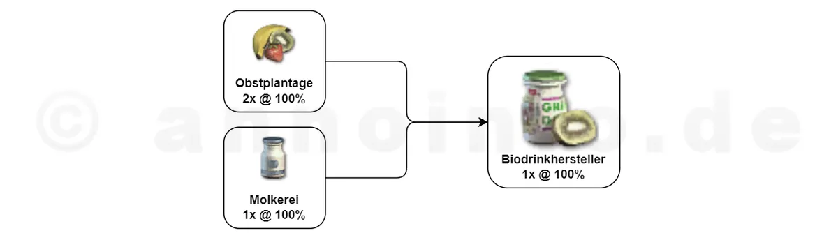 Biodrink