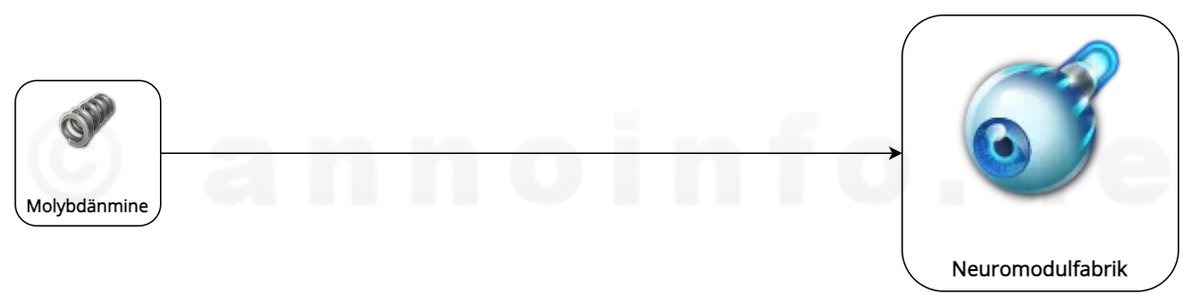 Neuroimplantate 2