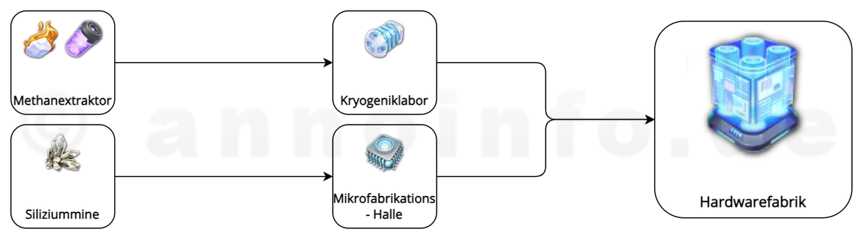 Klicken für Vollbild! Quantencomputer 4