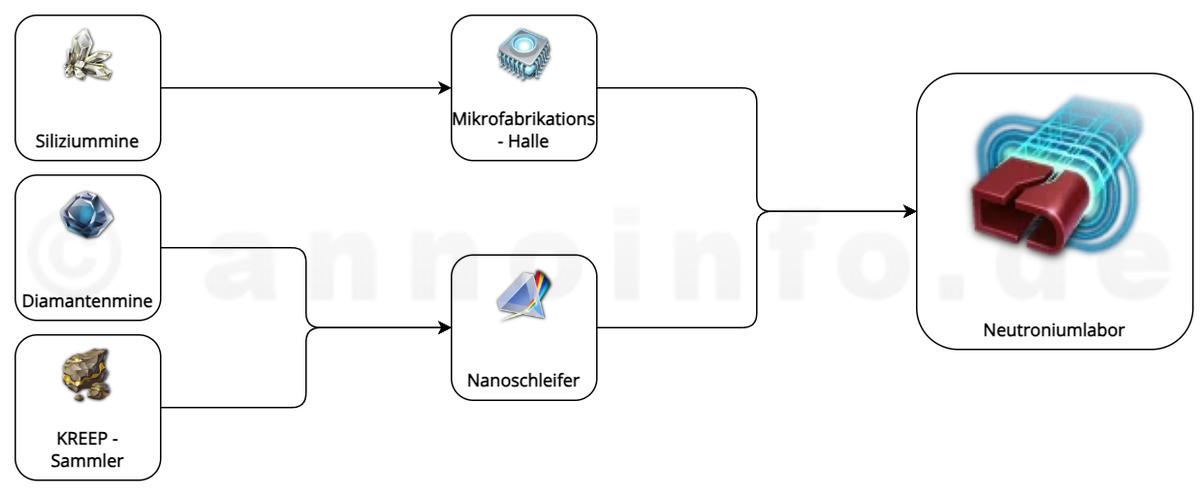 Klicken für Vollbild! Replikatoren